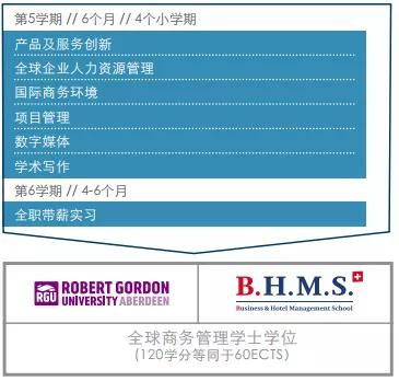 2021年留學瑞士酒店管理本科 入門必看指南