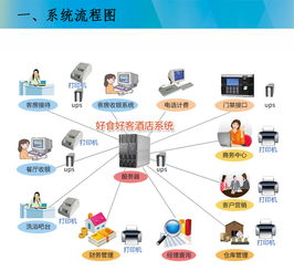 我們使用過(guò)的酒店管理系統(tǒng) 功能、體驗(yàn)與未來(lái)展望