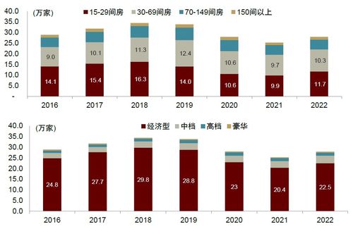 中金2023下半年展望 旅游酒店及餐飲，兼顧長(zhǎng)期邏輯與短期景氣催化下的酒店管理